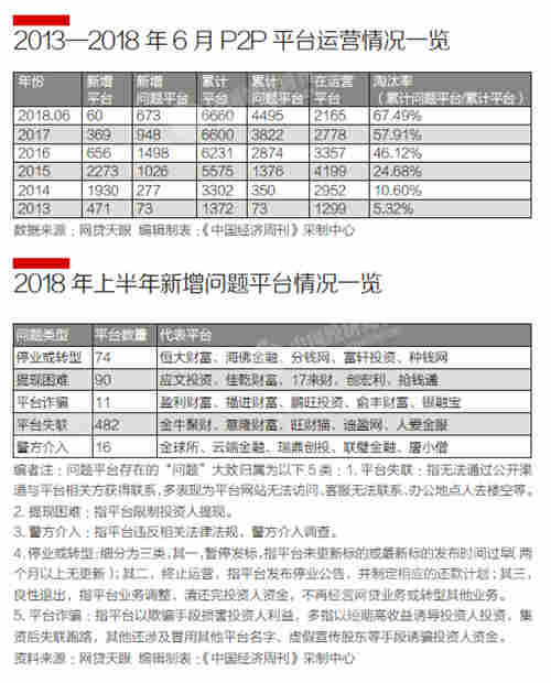 小米稱不再上架P2P理財(cái)應(yīng)用 協(xié)助用戶維權(quán)