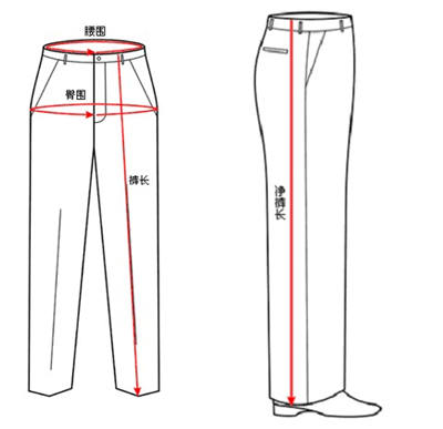 男士褲子尺碼對(duì)照表 圖文詳解說(shuō)明