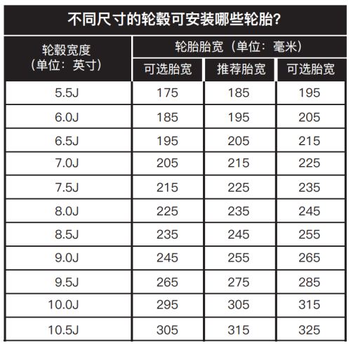 汽車可以改裝輪轂嗎 汽車改裝輪轂的規(guī)定介紹