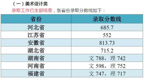 江南大學各省市和地區(qū)本科一批錄取分數(shù)線