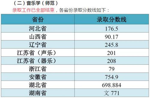 江南大學各省市和地區(qū)本科一批錄取分數(shù)線