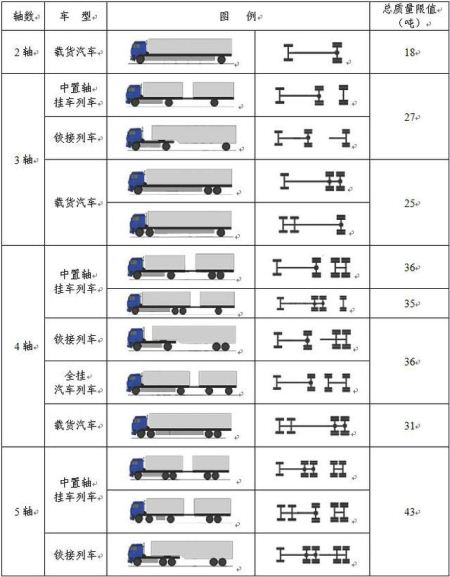 2018年貨車超限超載處罰標(biāo)準(zhǔn)是怎樣