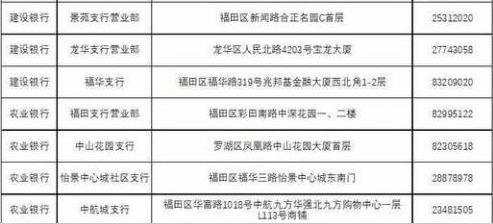 深圳社?？磿r(shí)制卡僅限六類參保人辦理