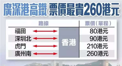 香港高鐵計劃9月23日通車 深圳過港僅需14分鐘