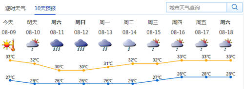 深圳本周五暴雨來襲 14號(hào)臺(tái)風(fēng)已生成