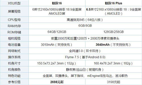 魅族16和魅族16 Plus有什么區(qū)別 區(qū)別大嗎