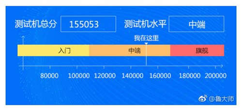 堅果Pro 2S配備跑分曝光 搭載驍龍710