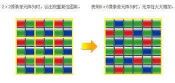 什么是低通濾鏡 取消低通濾鏡有什么好處