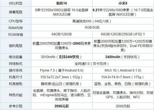 魅族16和小米8哪個(gè)好 哪個(gè)值得買