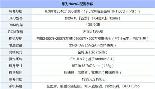 華為nova 3i怎么樣 值得買嗎