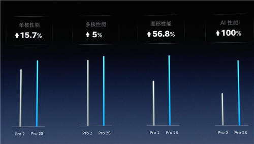 堅(jiān)果Pro 2S發(fā)布 羅永浩的又一場相聲發(fā)布會(huì)