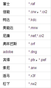 CR2是什么格式文件 CR2格式怎么打開