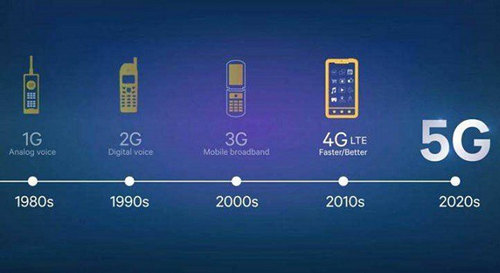 2018款新iPhone支持5G嗎