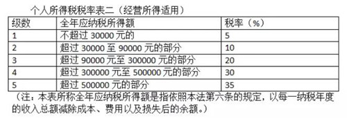 個(gè)稅法二審定了 贍養(yǎng)老人支出納入專項(xiàng)扣除