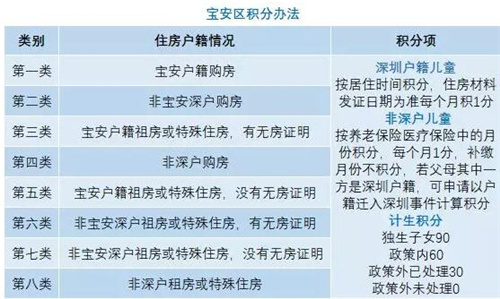 深圳家長們注意了 你們的入學(xué)積分夠了嗎