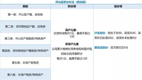 深圳家長們注意了 你們的入學(xué)積分夠了嗎