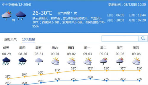 暴雨加大風(fēng) 深圳未來(lái)幾天都是雨