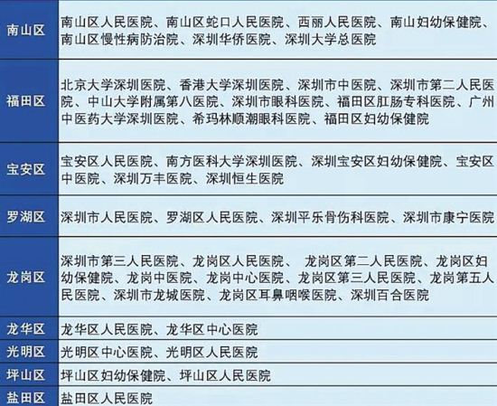 深圳45家醫(yī)院開通醫(yī)保在線繳費 掛號繳費免排隊