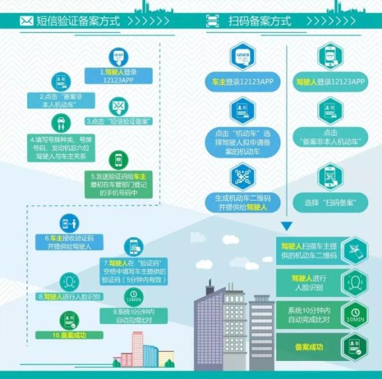 交通違法處理政策下月有變？ 官方辟謠是誤讀