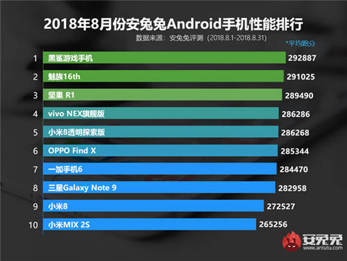 八月什么手機跑分最高 安兔兔八月手機排名 