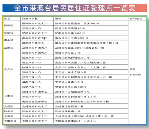 港澳臺(tái)居民申領(lǐng)深圳居住證 3天辦理1534張