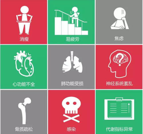 9月起 寶安這十個(gè)社區(qū)40歲以上居民免費(fèi)查慢阻肺