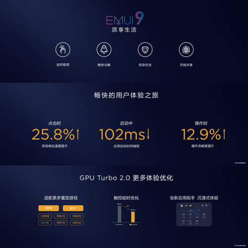 EMUI 9系統(tǒng)正式發(fā)布 華為的質(zhì)感生活