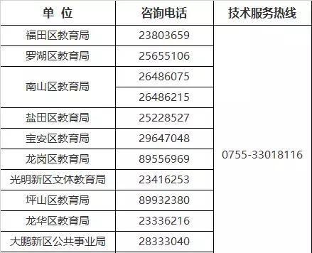 2018年深圳兒童健康成長補貼9月25日開始申請