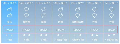 深圳即將“水深火熱”！超強(qiáng)臺(tái)風(fēng)襲來！兩個(gè)！