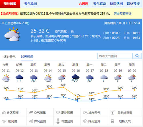 本周兩個臺風(fēng)影響深圳 周末又要下雨