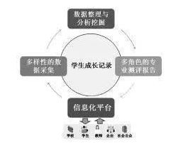 深圳市首個(gè)學(xué)生成長(zhǎng)記錄平臺(tái)上線