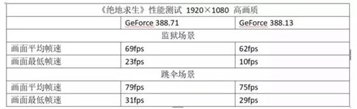 顯示器刷新率越高越好嗎 不要再被誤導了