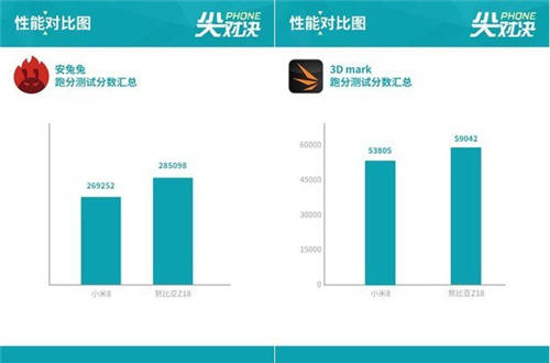 小米8和努比亞Z18買哪個好 哪個值得買