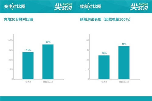 小米8和努比亞Z18買哪個好 哪個值得買