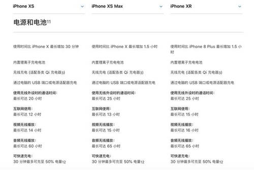 iPhone XR和iPhone Xs買哪個(gè)好 新iPhone對(duì)比