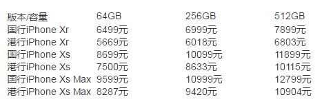 電信用戶注意 三款新iPhone均支持CDMA網絡