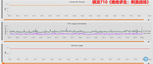 麒麟710和驍龍710性能差別大嗎 麒麟710性能如何