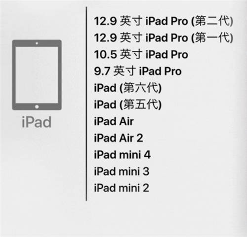 iOS 12正式版18日凌晨上線 這些設(shè)備可升級