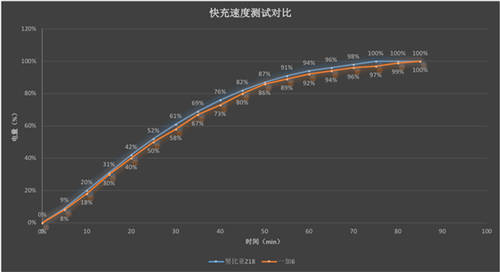 努比亞Z18和一加6買哪個好 哪個值得買