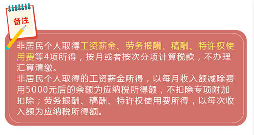 10月起個稅起征點(diǎn)升至5000元 這些事你要知道