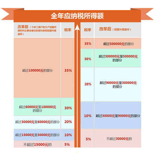 10月起個稅起征點升至5000元 這些事你要知道