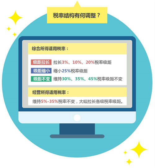 10月起個稅起征點升至5000元 這些事你要知道