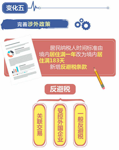 10月起個稅起征點升至5000元 這些事你要知道