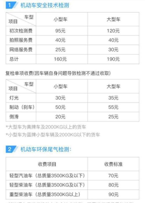 2018車輛年檢多少錢 2018車輛年檢費(fèi)用介紹