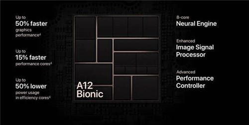 蘋(píng)果A11和A12芯片性能差距多大 兩款芯片對(duì)比
