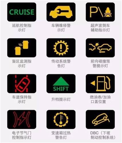 汽車有哪些故障燈 汽車上各類故障燈介紹