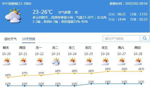 深圳天氣預(yù)報 氣溫略微回升