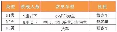 深圳下月初提前實(shí)行國(guó)六標(biāo)準(zhǔn)！想要粵B車牌的趕緊看看！