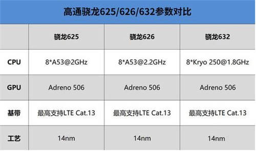 榮耀暢玩8C和紅米6 Pro哪個更好 哪個值得買