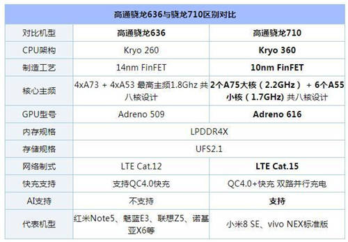 諾基亞X7和X6有什么區(qū)別 哪個更值得買